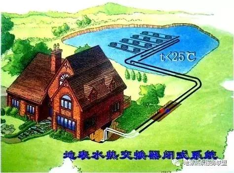 地源热泵地埋管安装视频,地源热泵地埋管维修方案