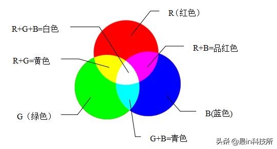 手机屏幕amoled和oled的选择,手机屏oled和amoled如何选
