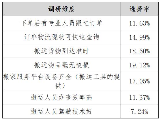 搬家服务平台有哪些,搬家服务公司平台靠谱