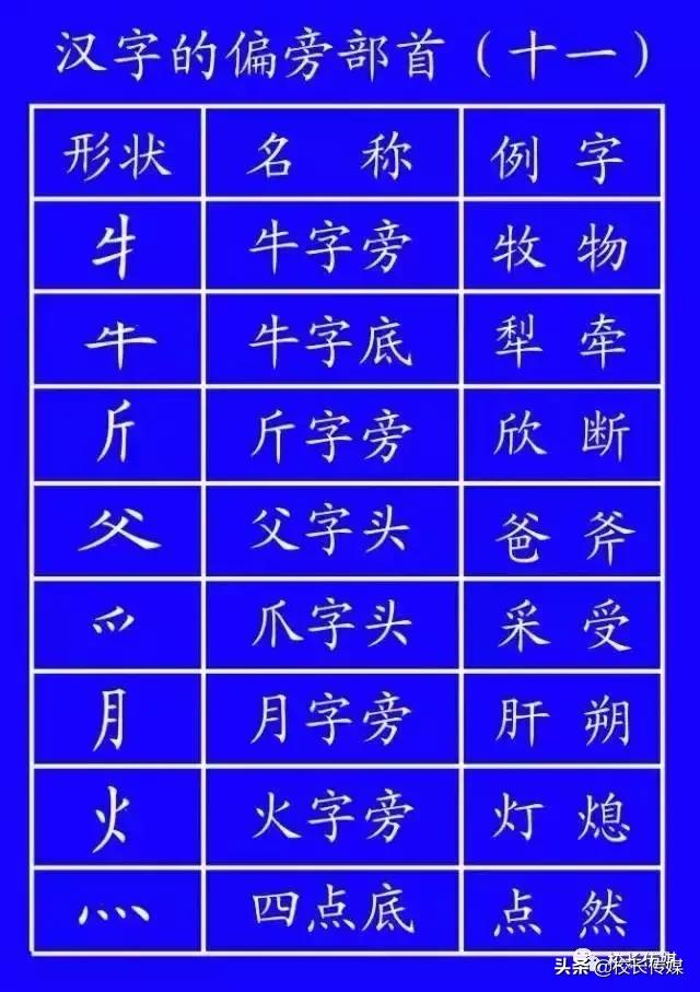 笔顺的正确写法和标准,基本笔顺的正确写法