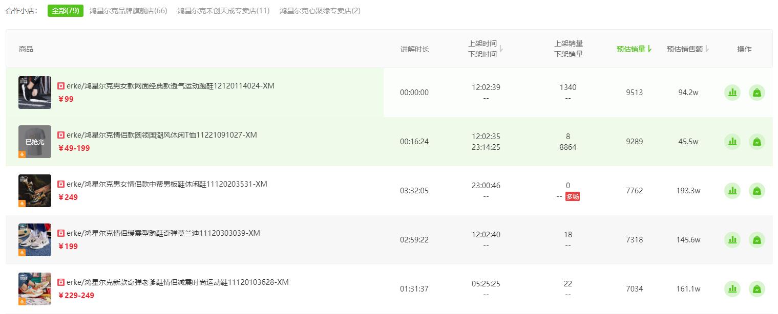 生动还原鸿星尔克直播间现状,鸿星尔克捐5000万直播间评论
