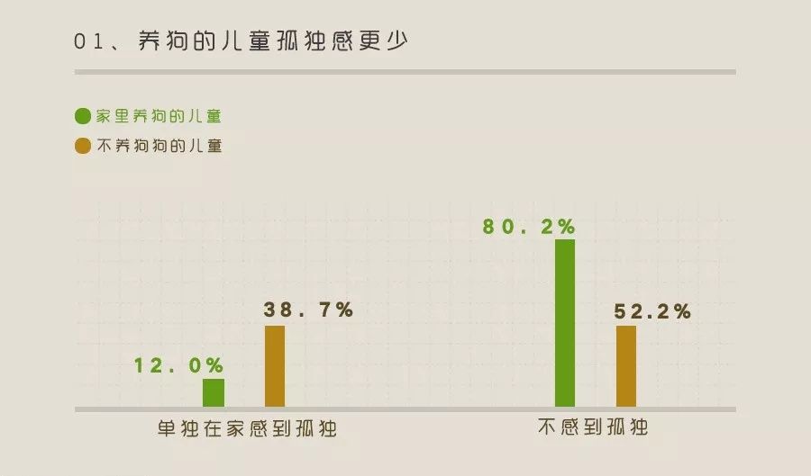 孕妇家里养狗需要注意什么,一个人在家养狗狗需要注意什么