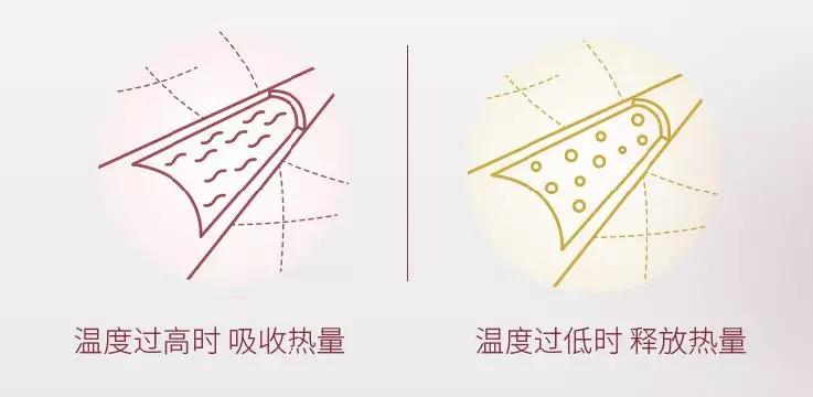 鏅鸿兘鎺ф俯娓╁害闅忓績,涓嶆彃鐢垫櫤鑳芥帶娓╄