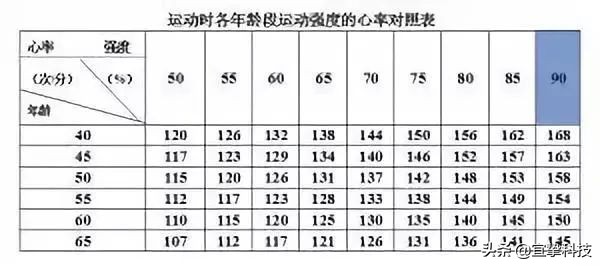 肺康复治疗新技术,上海宜挚科技有限公司
