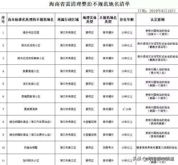 小区被要求改名合法吗,洋名小区改名业主不同意可以改吗