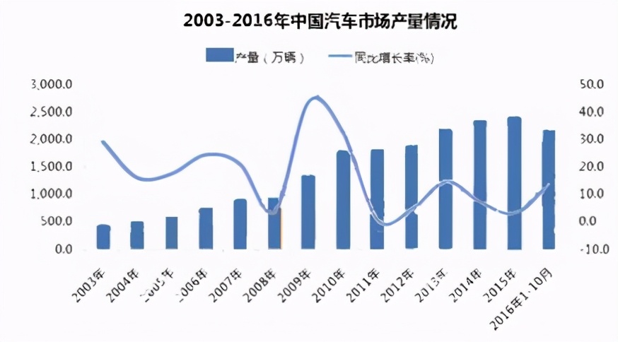 李想什么时候公司上市,深度解析李想创业20年总结