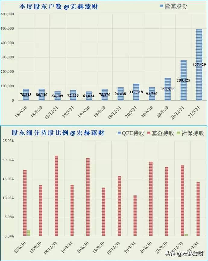 隆基2025年目标价位最新股价,隆基值不值得长期持有