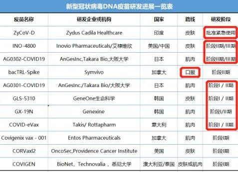 以后会有新的疫苗问世吗,全球通用的疫苗