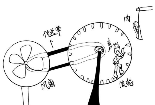 如果丧尸爆发了该怎样生存,如果丧尸爆发该准备什么