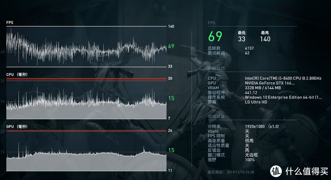 gtx1660super大概是什么水平,gtx1660super测评