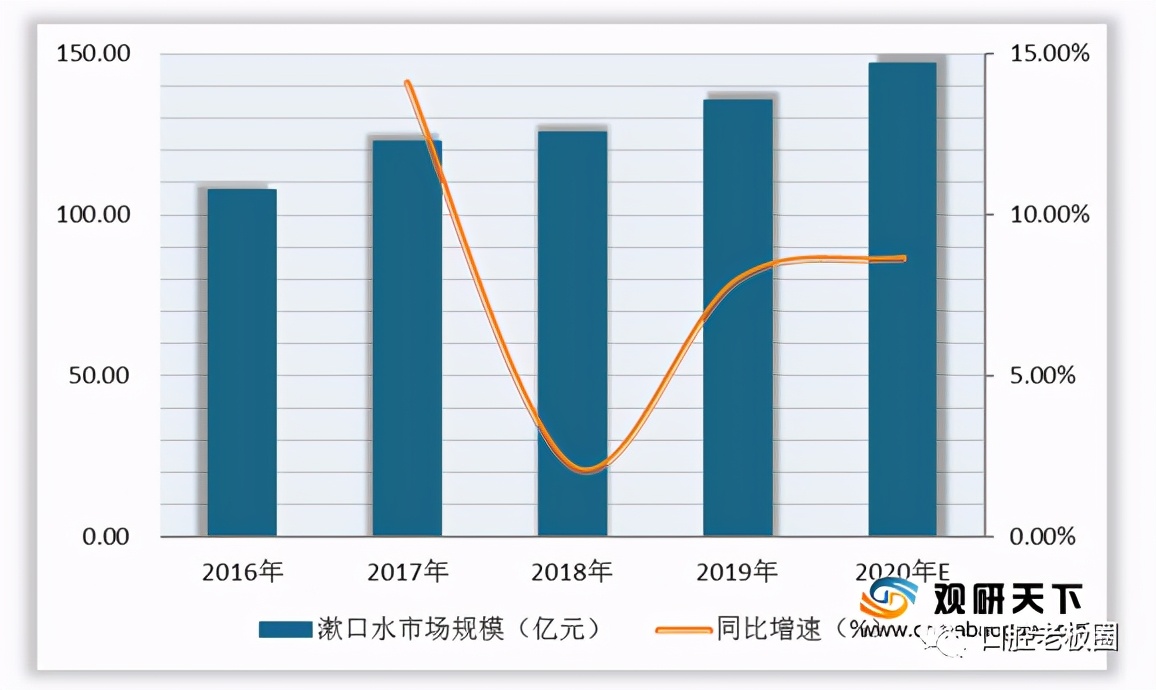 万字深度解析完整版,口腔护理漱口水7款
