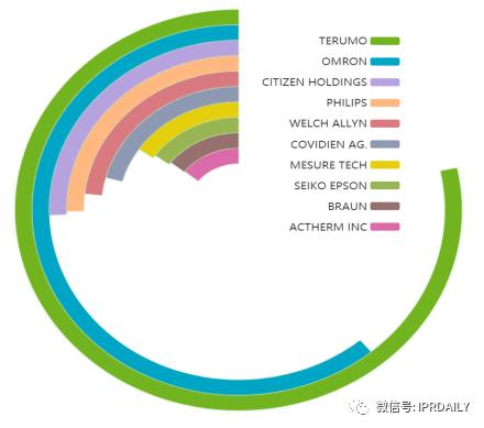 电子体温测量,温度传感器测量专利
