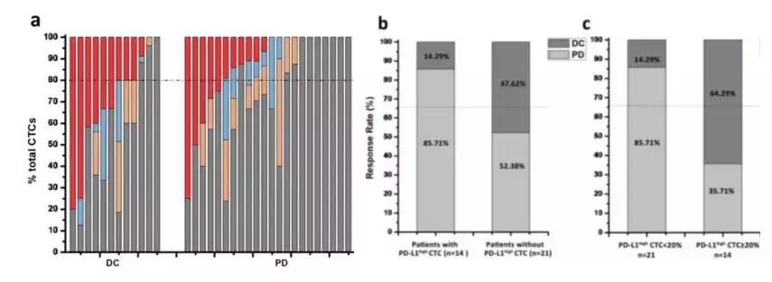 pd-l1能治疗肺癌吗,肺癌免疫治疗pd-l1亲身经历