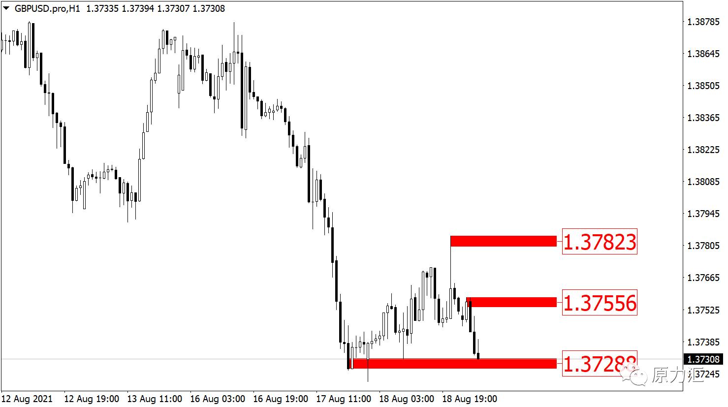 2021.6.17号黄金外汇行情分析,11.7黄金原油午间操作策略