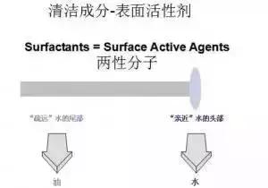 化妆品中的各种成分介绍,化妆品成分表活性成分靠后