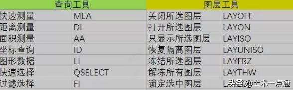 cad怎么用鼠标拖动画面,cad鼠标十字光标怎么设置快捷键