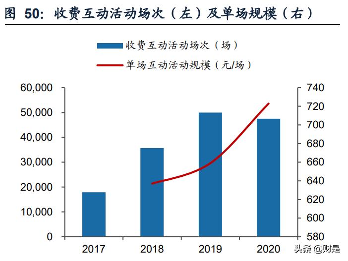孩子王专题报告：从获客、固客、单客价值实现看其核心竞争力