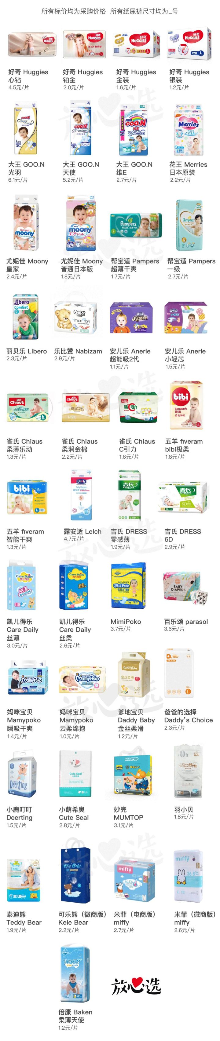 纸尿裤最新测评,纸尿裤十大黑榜