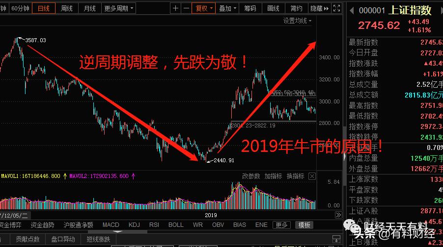李大霄遭遇监管谈话属实,为什么李大霄一出来说话股市就跌