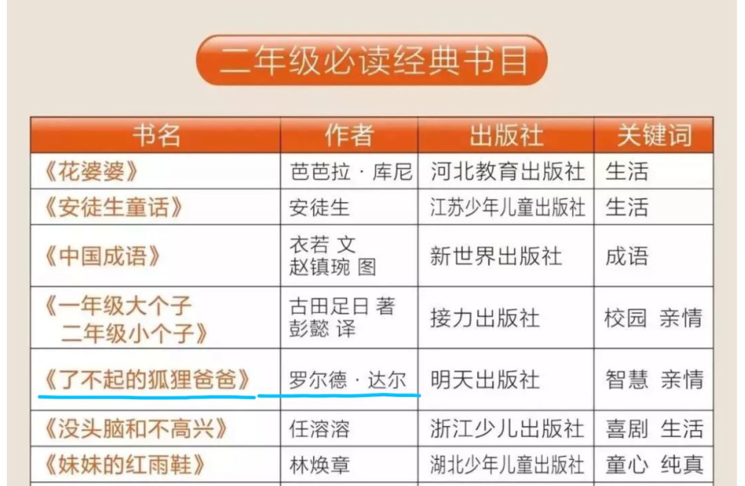 陪娃看书识字最快乐,陪娃看书也是一种乐趣