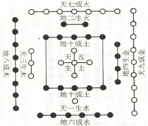 地理峦头图解书,地理五诀全书讲解峦头
