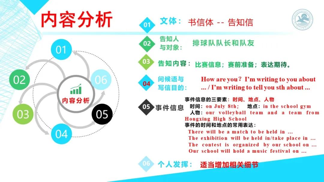 高考英语书面表达的高级表达方式,2020高考英语全国1卷完形解析
