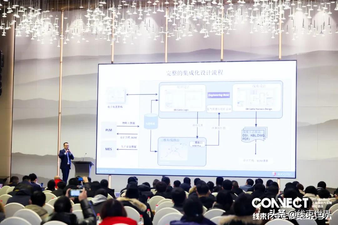 2021年线束行业年度交流分享会圆满落幕