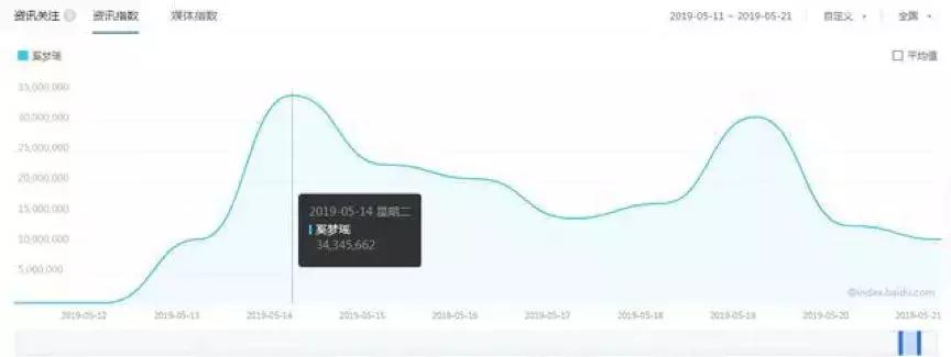 房地产土味营销 (泥石流土味营销方案)
