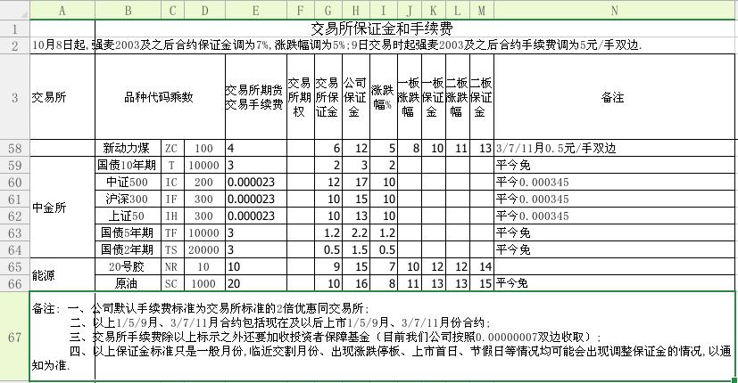 期货开户时间几点到几点钟,期货开户后能交易哪些品种