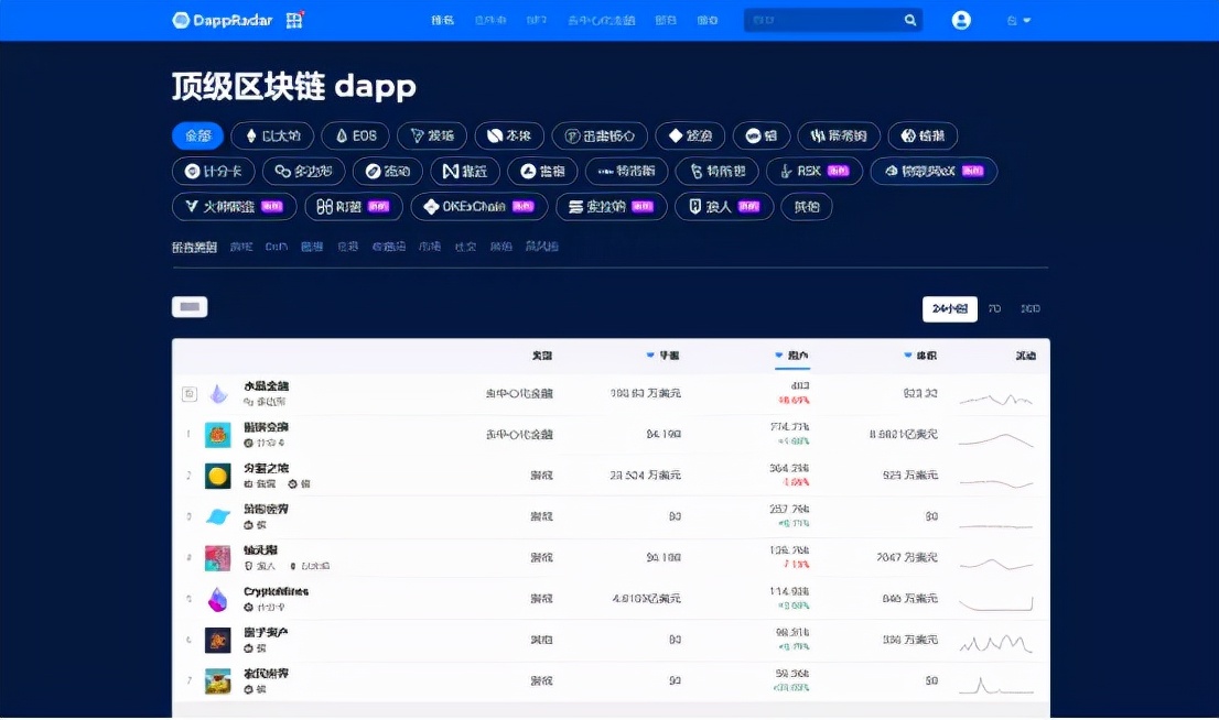 链游GameFi这些你必须知道的咨询网站，助你抢占先机
