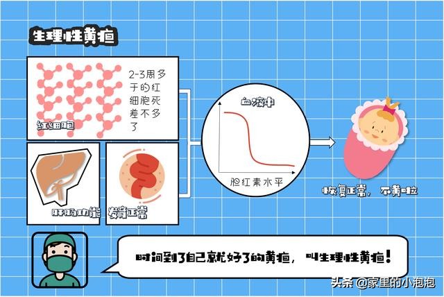 黄疸怎么预防又简单又有效,黄疸值下降后又要升高了