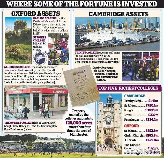 剑桥大学pk斯坦福,牛津剑桥财富排名