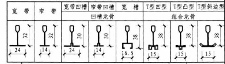 矿棉板能用于哪些环境,矿棉板的优点与缺点