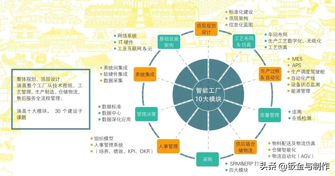 钣金车间自动化布局,钣金冲压自动化生产线视频