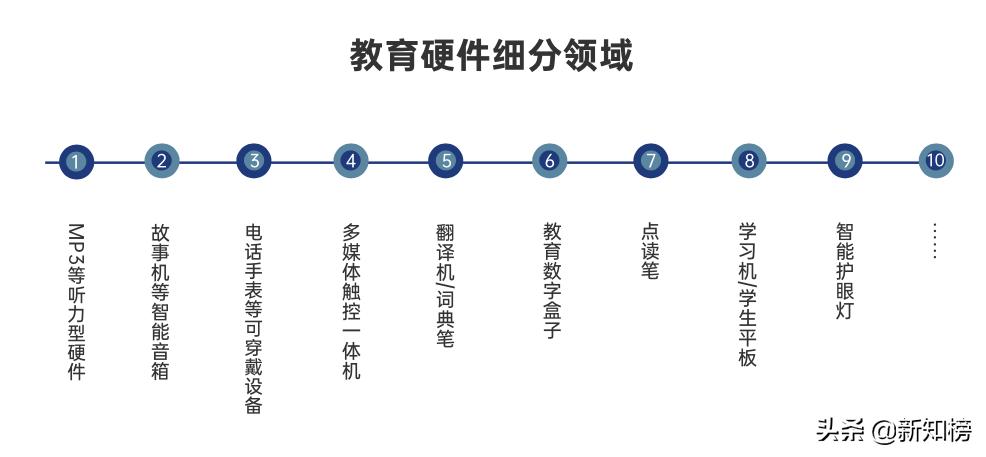 字节跳动做硬件的决心有多大,字节跳动教育板块