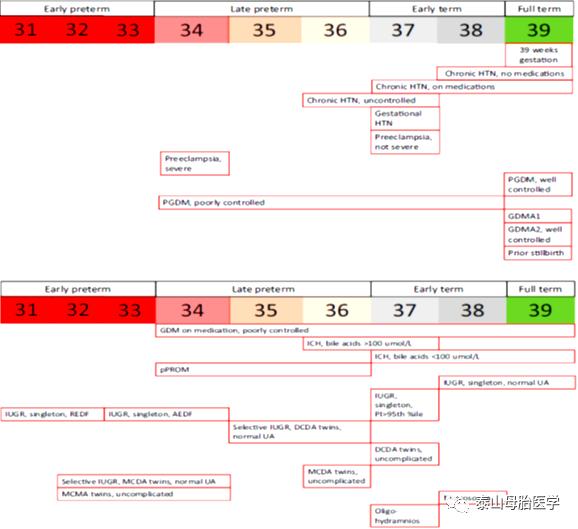 基于案例分析的循证护理临床实践,循证护理应用证据的具体环节