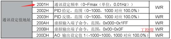 如何学会plc控制伺服,掌握plc编程方法的操作过程