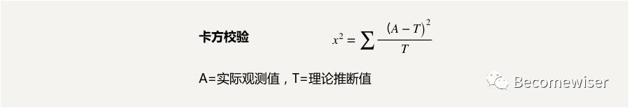 数据分析的逻辑思维有哪些,数据分析思维方法和技巧的书