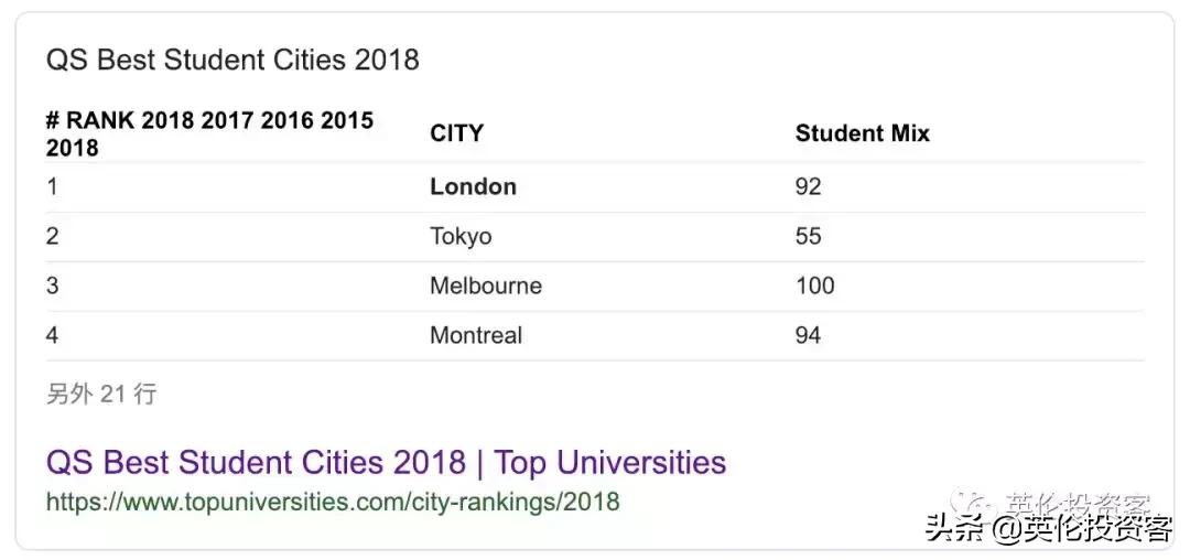 英国学生公寓需要多少钱一平米,英国学生公寓多少钱