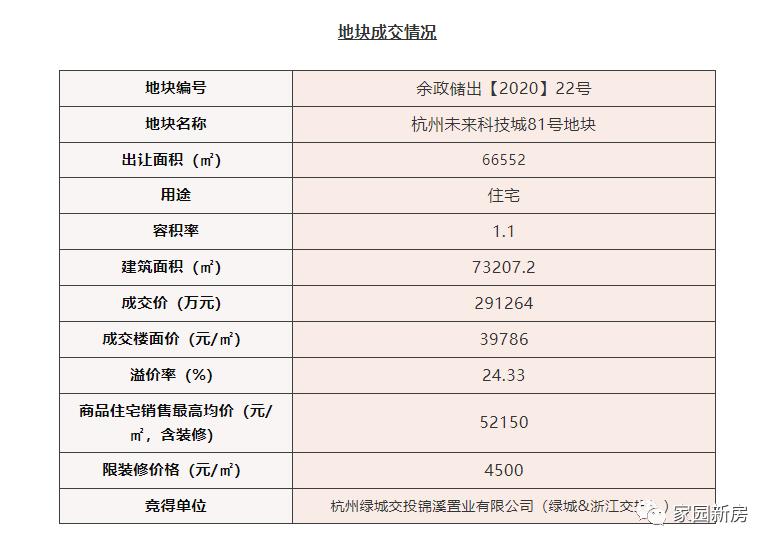 未来科技城菜鸟总部公寓,未来科技城地铁上盖公寓
