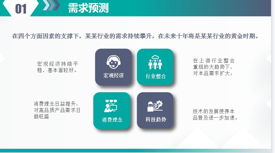 五大维度营销计划,如何设计一套完整的营销体系