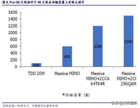 5gpcb要求,5gpcb价值