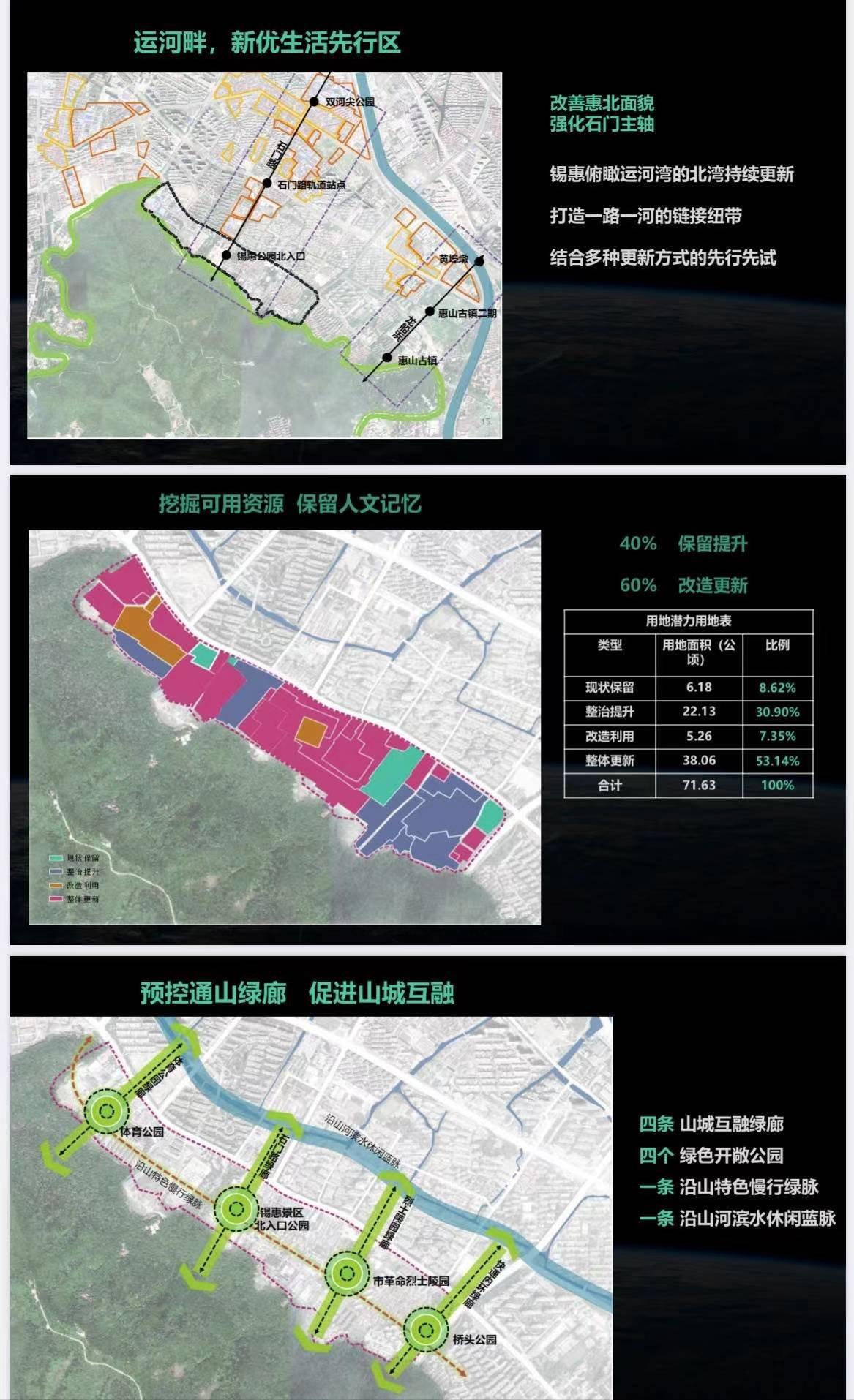 无锡惠山北麓拆迁更新项目,无锡惠山北麓规划