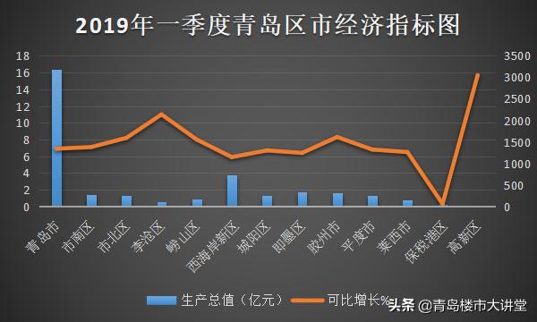 黄岛区买房好不好,黄岛买房建议