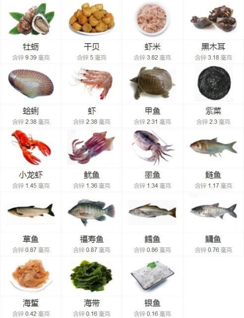 宝宝要补锌镁钙吗,宝宝补锌黄金季节