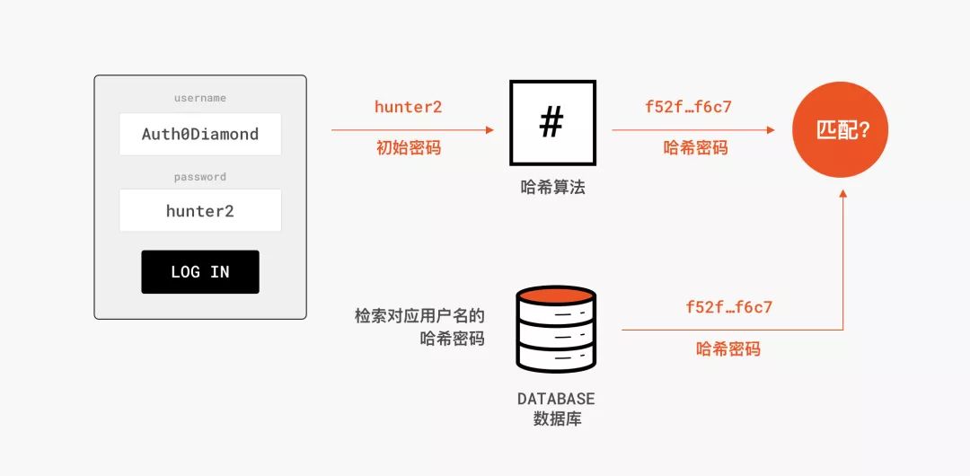 web的加密方式和解密过程,一文搞懂编码