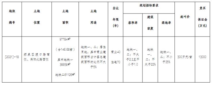 颍河大桥西延建设,颍泉北片区最新规划