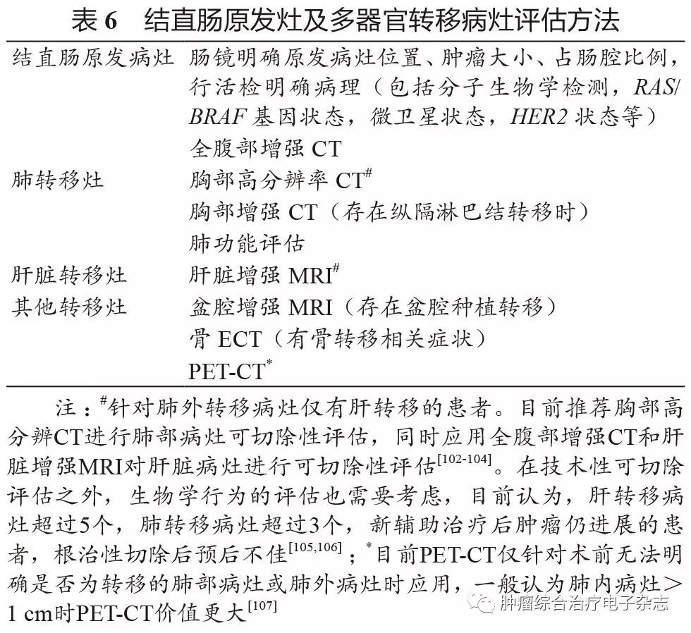 结直肠癌肺转移专家共识,结直肠癌肺转移看什么科