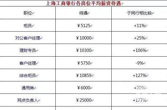 电力部门工资待遇,电力系统工资级别