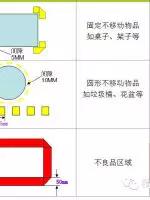 5s管理好做法,5s管理完整教程